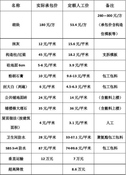 丰台学校装修价格分析,品质与价值的完美平衡 家居设计 丰台学校装修价格分析,品质与价值的完美平衡 丰台学校装修价格分析,品质与价值的完美平衡 家居设计