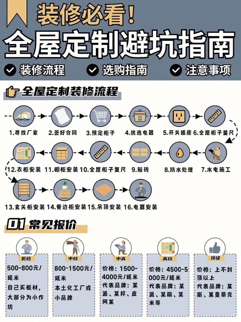 介绍家庭装修套路,如何避开陷阱,打造理想家居 家居设计 介绍家庭装修套路,如何避开陷阱,打造理想家居 介绍家庭装修套路,如何避开陷阱,打造理想家居 家居设计