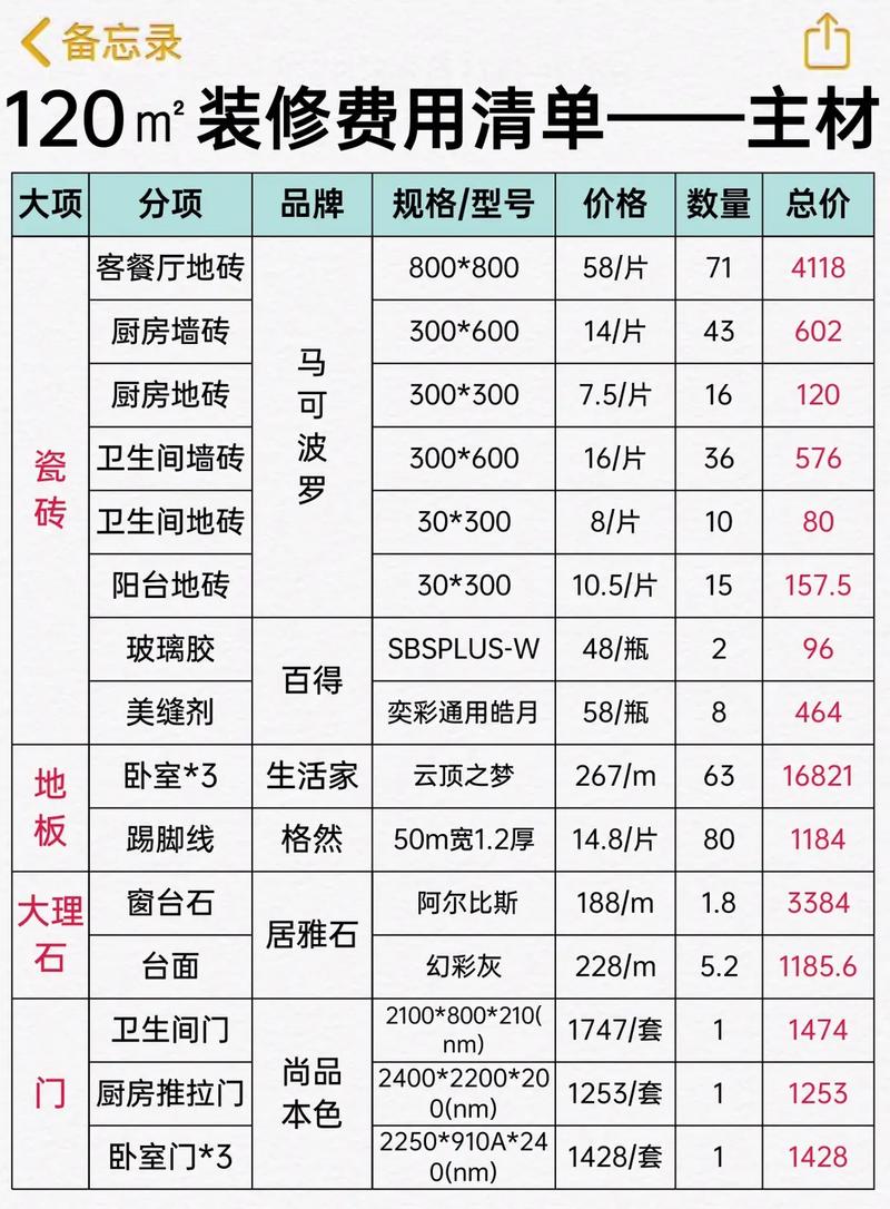 介绍家用装修材料售价表,选购攻略助您打造美好家园 家居装饰 介绍家用装修材料售价表,选购攻略助您打造美好家园 介绍家用装修材料售价表,选购攻略助您打造美好家园 家居装饰