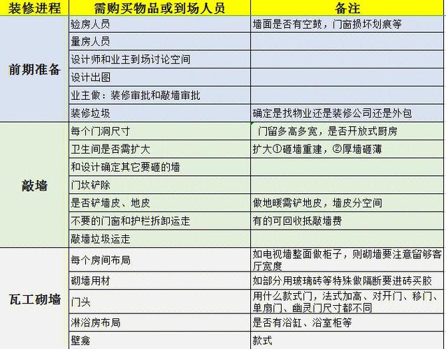介绍机房装修工人价格之谜,成本构成与市场现状 家居装饰 介绍机房装修工人价格之谜,成本构成与市场现状 介绍机房装修工人价格之谜,成本构成与市场现状 家居装饰