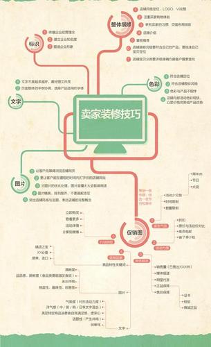 介绍淘宝详情页面装修方法,让你的店铺脱颖而出! 装修知识 介绍淘宝详情页面装修方法,让你的店铺脱颖而出! 介绍淘宝详情页面装修方法,让你的店铺脱颖而出! 装修知识