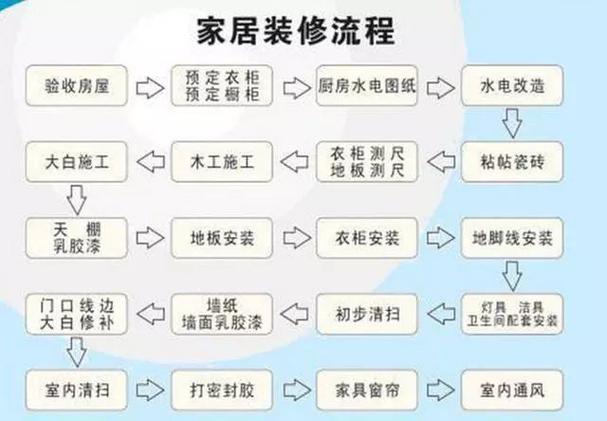介绍装修博主大全,家居装修的智慧指南 家居装饰 介绍装修博主大全,家居装修的智慧指南 介绍装修博主大全,家居装修的智慧指南 家居装饰