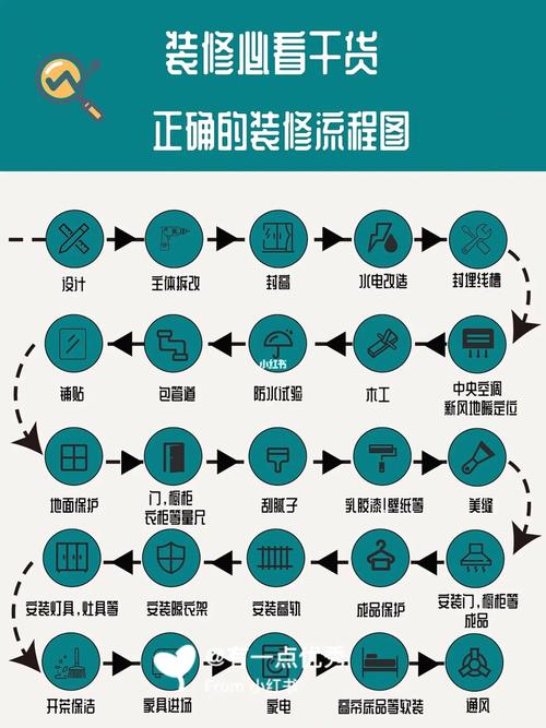 介绍装修套路,了解这些,让你远离陷阱,轻松装修 买房须知 介绍装修套路,了解这些,让你远离陷阱,轻松装修 介绍装修套路,了解这些,让你远离陷阱,轻松装修 买房须知
