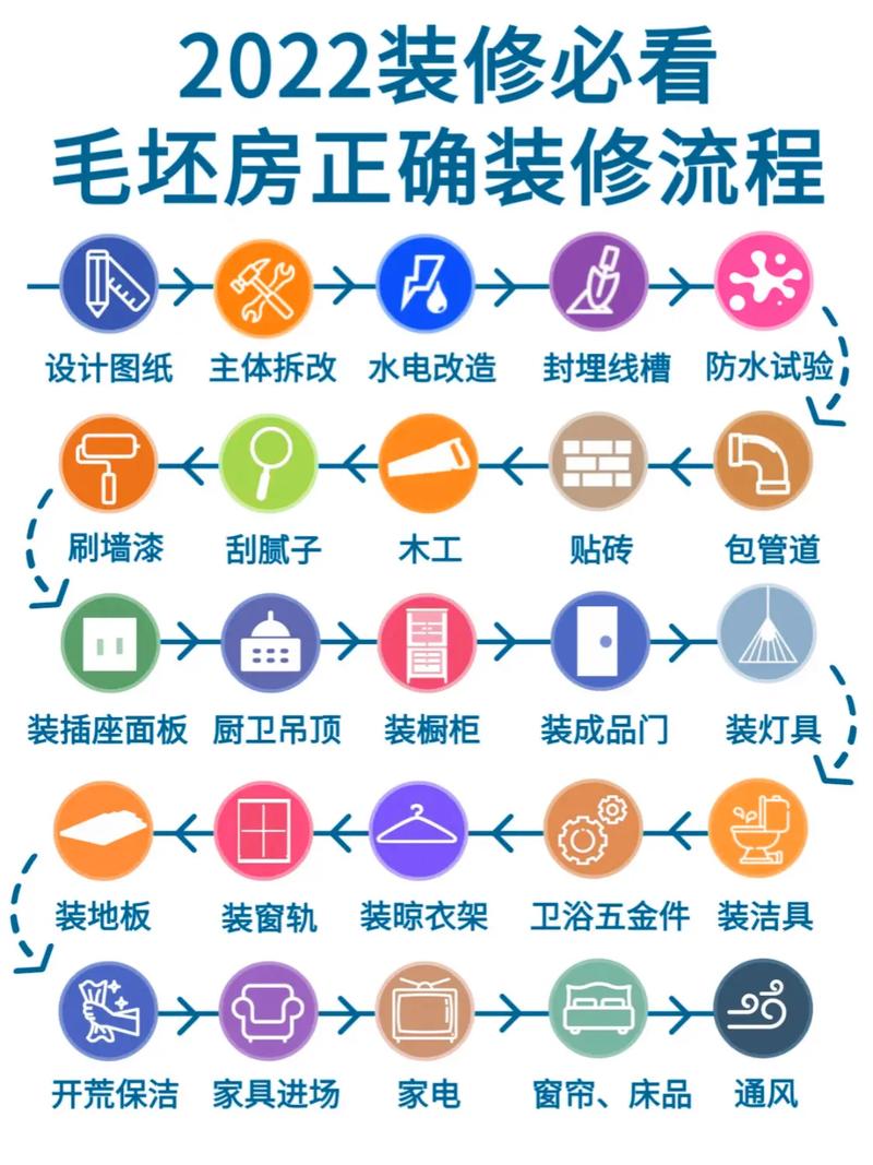介绍装修工艺,哪些工艺易学易上手,助力你的职业发展 装修知识 介绍装修工艺,哪些工艺易学易上手,助力你的职业发展 介绍装修工艺,哪些工艺易学易上手,助力你的职业发展 装修知识