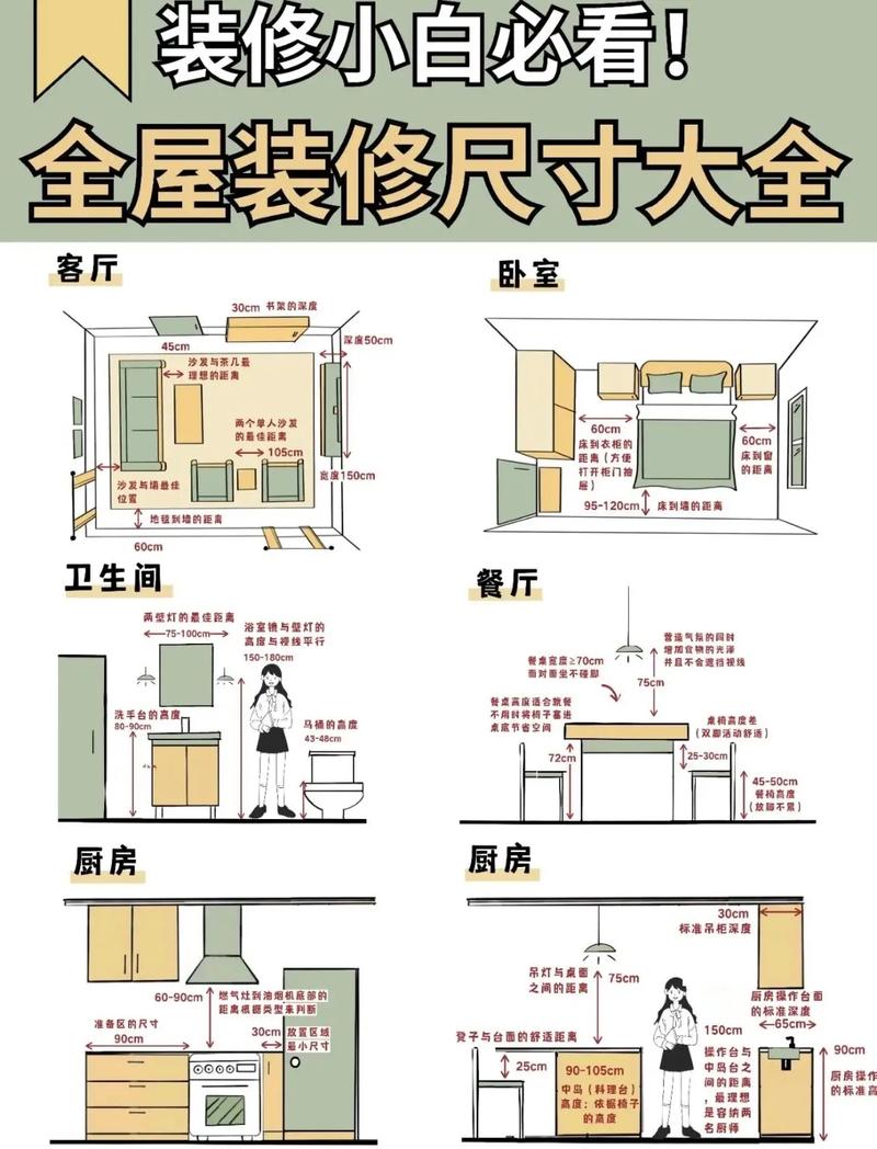 从尺寸到空间,装修房尺寸顺序分析与布局建议 家居设计 从尺寸到空间,装修房尺寸顺序分析与布局建议 从尺寸到空间,装修房尺寸顺序分析与布局建议 家居设计