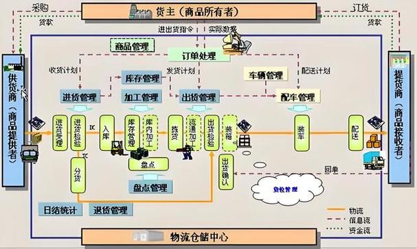 优化仓库使用率,合理装修,助力企业高效运营 买房须知 优化仓库使用率,合理装修,助力企业高效运营 优化仓库使用率,合理装修,助力企业高效运营 买房须知