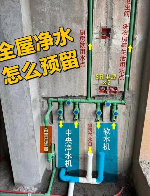 住宅装修管道选择攻略,品质生活从细节开始 家居设计 住宅装修管道选择攻略,品质生活从细节开始 住宅装修管道选择攻略,品质生活从细节开始 家居设计