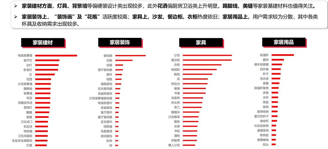 借装修之名,选购优质家具,介绍家居市场的新趋势 二手房 借装修之名,选购优质家具,介绍家居市场的新趋势 借装修之名,选购优质家具,介绍家居市场的新趋势 二手房