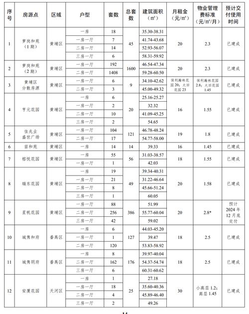 公租房装修费用分析,合理规划,宜居生活 家居设计 公租房装修费用分析,合理规划,宜居生活 公租房装修费用分析,合理规划,宜居生活 家居设计