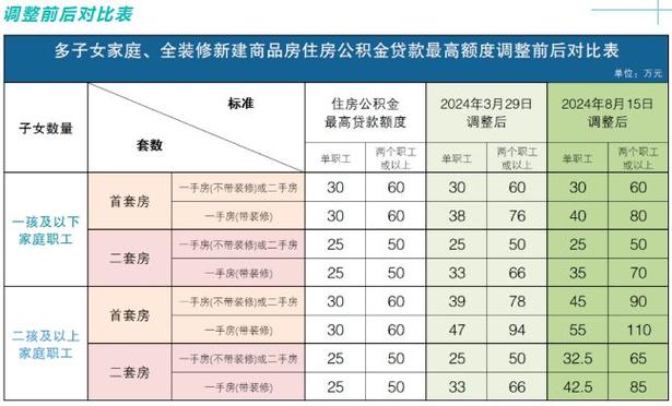 公积金助力家居焕新,如何利用公积金进行装修改造 家居设计 公积金助力家居焕新,如何利用公积金进行装修改造 公积金助力家居焕新,如何利用公积金进行装修改造 家居设计