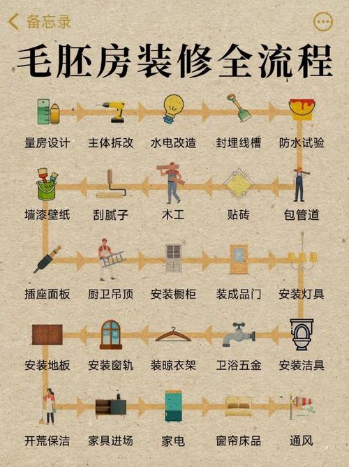 别墅装修工艺介绍,品质生活从细节开始 二手房 别墅装修工艺介绍,品质生活从细节开始 别墅装修工艺介绍,品质生活从细节开始 二手房