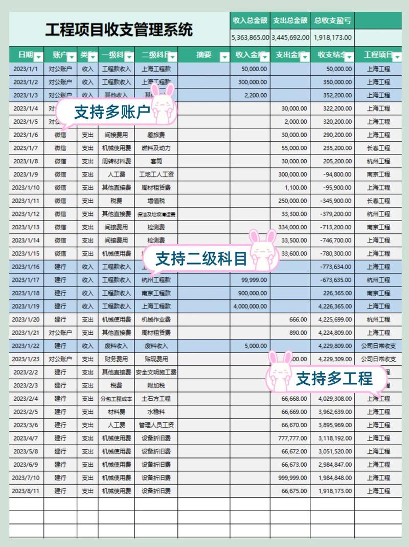 办公室装修做账,精细化管理之路 二手房 办公室装修做账,精细化管理之路 办公室装修做账,精细化管理之路 二手房