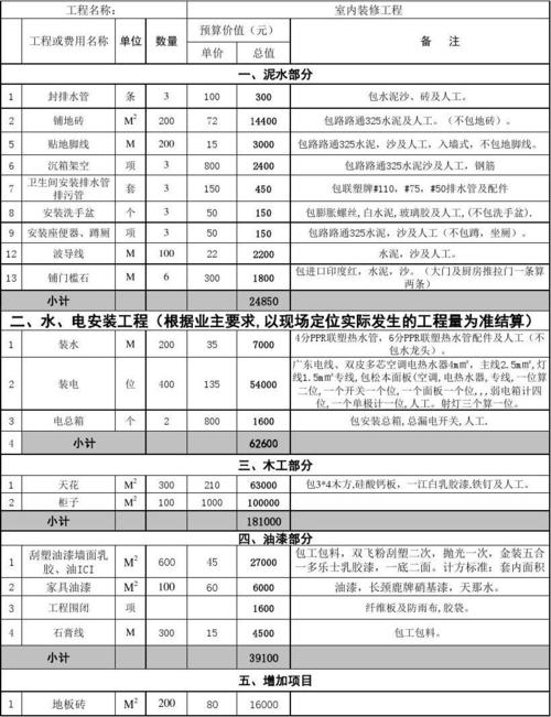 北京办公装修收费标准分析,透明化、合理化,让企业装修无忧 家居设计 北京办公装修收费标准分析,透明化、合理化,让企业装修无忧 北京办公装修收费标准分析,透明化、合理化,让企业装修无忧 家居设计