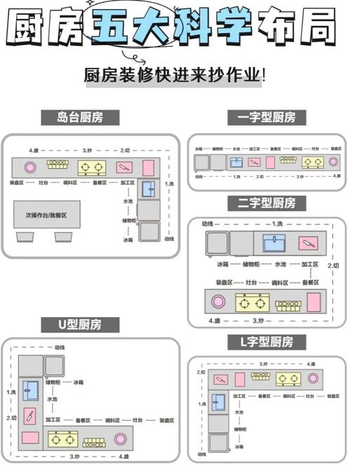 匠心独运,空间布局,介绍厨房装修的智慧之路 装修知识 匠心独运,空间布局,介绍厨房装修的智慧之路 匠心独运,空间布局,介绍厨房装修的智慧之路 装修知识