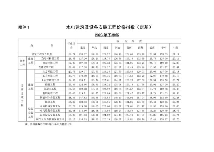 南昌水电装修工资分析,市场行情与影响因素 家居装饰 南昌水电装修工资分析,市场行情与影响因素 南昌水电装修工资分析,市场行情与影响因素 家居装饰