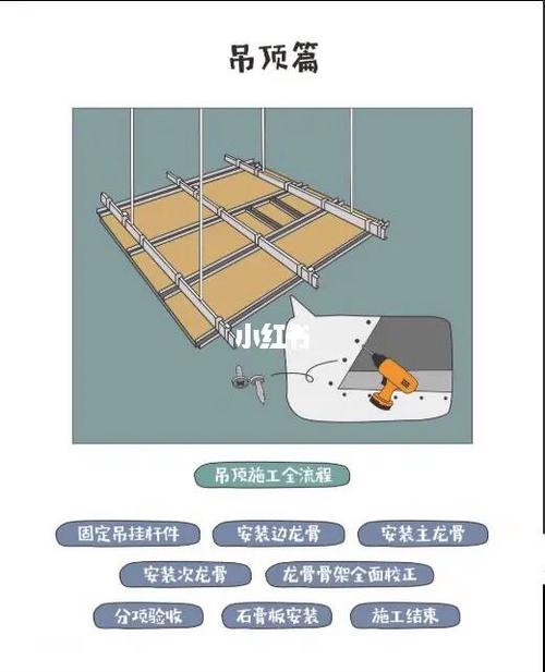 厂房装修吊顶施工流程,精细工艺打造安全美观空间 二手房 厂房装修吊顶施工流程,精细工艺打造安全美观空间 厂房装修吊顶施工流程,精细工艺打造安全美观空间 二手房