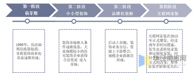 回顾装修历程,介绍优质网线的选择之路 买房须知 回顾装修历程,介绍优质网线的选择之路 回顾装修历程,介绍优质网线的选择之路 买房须知