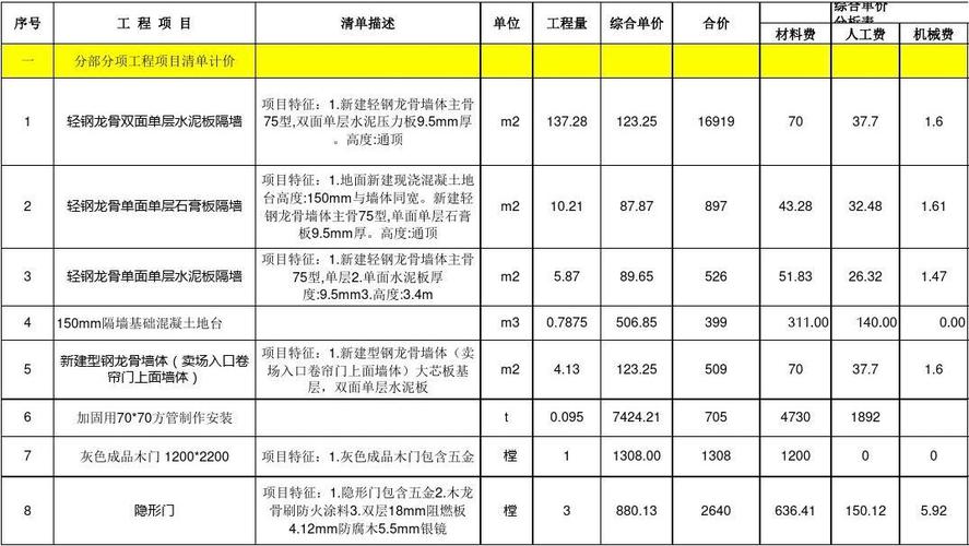 东城超市装修费用分析,合理布局,精准报价 买房须知 东城超市装修费用分析,合理布局,精准报价 东城超市装修费用分析,合理布局,精准报价 买房须知