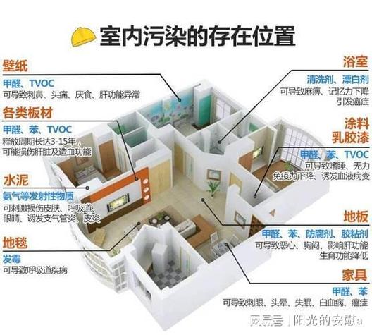 云南装修去甲醛,专业机构助力打造健康家居环境 二手房 云南装修去甲醛,专业机构助力打造健康家居环境 云南装修去甲醛,专业机构助力打造健康家居环境 二手房