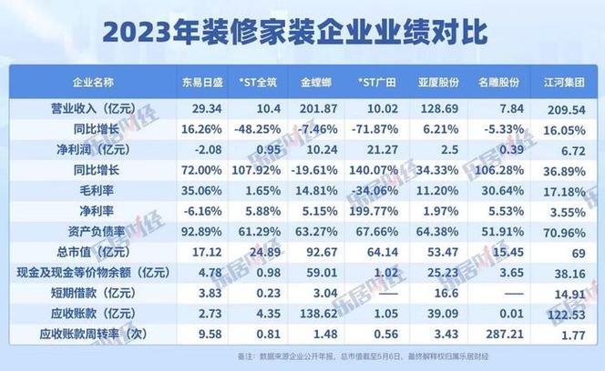 介绍中国装饰装修行业,领军企业排名榜揭晓 家居设计 介绍中国装饰装修行业,领军企业排名榜揭晓 介绍中国装饰装修行业,领军企业排名榜揭晓 家居设计