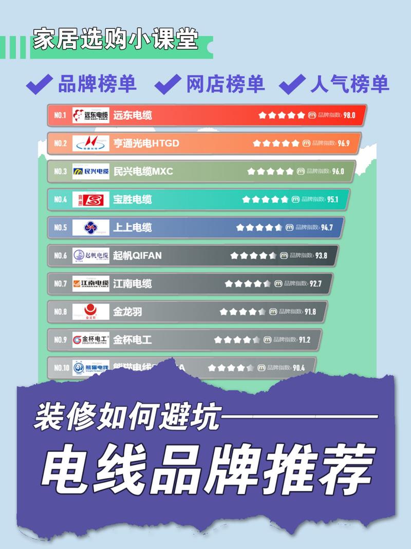 介绍装修电线行业佼佼者,十大品牌盘点及选购指南 家居装饰 介绍装修电线行业佼佼者,十大品牌盘点及选购指南 介绍装修电线行业佼佼者,十大品牌盘点及选购指南 家居装饰