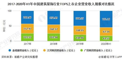 亚厦装饰市值崛起,介绍中国装饰行业的领军力量_亚厦装饰市值 二手房 亚厦装饰市值崛起,介绍中国装饰行业的领军力量_亚厦装饰市值 亚厦装饰市值崛起,介绍中国装饰行业的领军力量_亚厦装饰市值 二手房