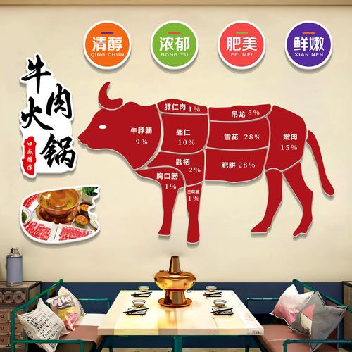 什么部位装饰 装修知识 什么部位装饰 什么部位装饰 装修知识