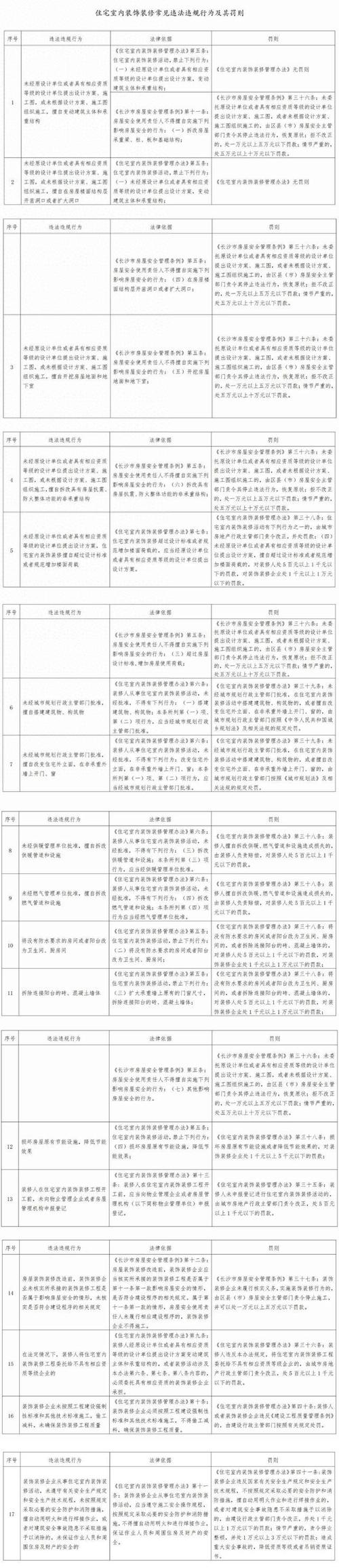 介绍装饰公司曝光事件,行业乱象下的规范与反思_装饰公司曝光 二手房 介绍装饰公司曝光事件,行业乱象下的规范与反思_装饰公司曝光 介绍装饰公司曝光事件,行业乱象下的规范与反思_装饰公司曝光 二手房