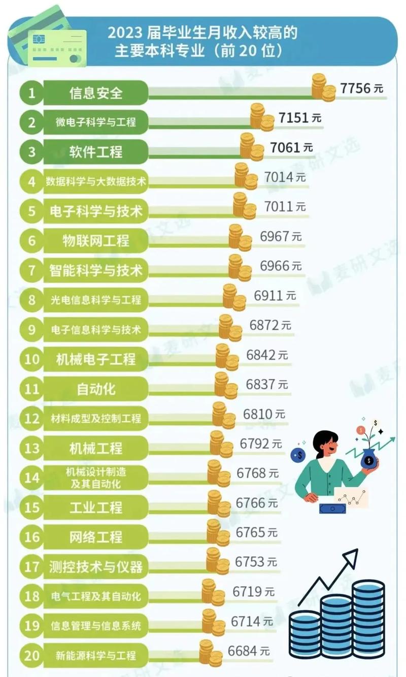 介绍装饰顾问薪资,介绍行业背后的高收入之谜_装饰顾问薪资 二手房 介绍装饰顾问薪资,介绍行业背后的高收入之谜_装饰顾问薪资 介绍装饰顾问薪资,介绍行业背后的高收入之谜_装饰顾问薪资 二手房
