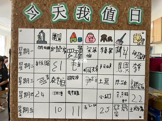值班表的魅力,时间管理中的艺术与科学_值班表装饰 买房须知 值班表的魅力,时间管理中的艺术与科学_值班表装饰 值班表的魅力,时间管理中的艺术与科学_值班表装饰 买房须知