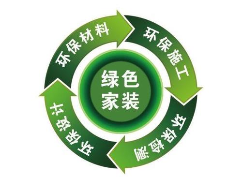 n8c装饰,打造绿色家居,引领环保潮流_n8c装饰 家居设计 n8c装饰,打造绿色家居,引领环保潮流_n8c装饰 n8c装饰,打造绿色家居,引领环保潮流_n8c装饰 家居设计