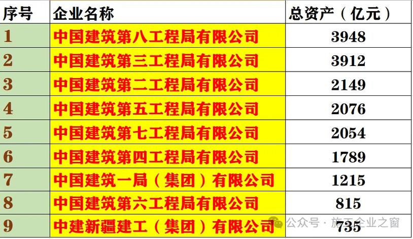 中建装饰集团,中国装饰行业的领军者,持续领跑行业发展_中建装饰集团排名 家居装饰 中建装饰集团,中国装饰行业的领军者,持续领跑行业发展_中建装饰集团排名 中建装饰集团,中国装饰行业的领军者,持续领跑行业发展_中建装饰集团排名 家居装饰